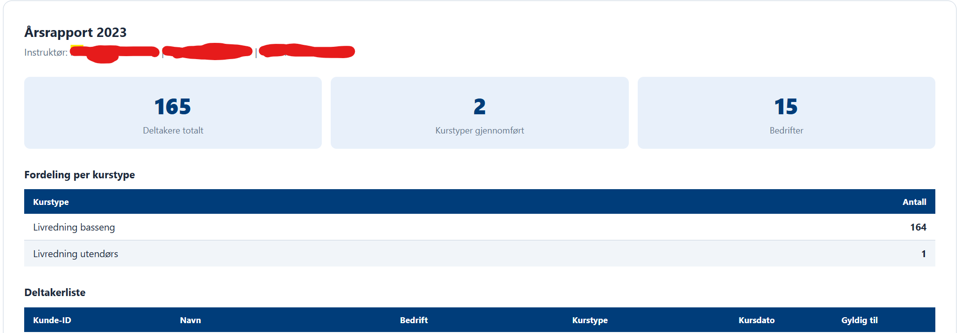 Årsrapport