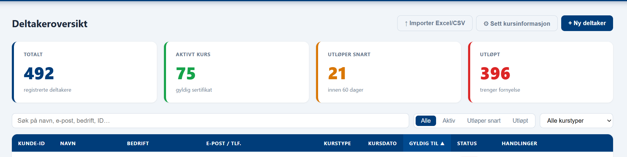 Deltakeroversikt