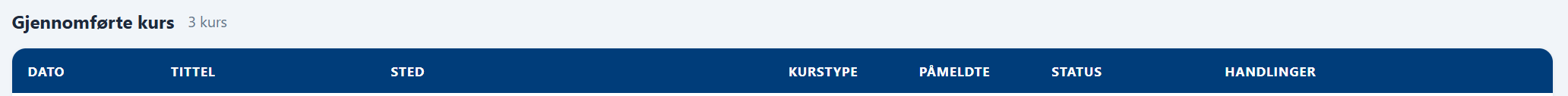 Gjennomførte kurs